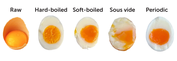 egg pictures based on how they cook